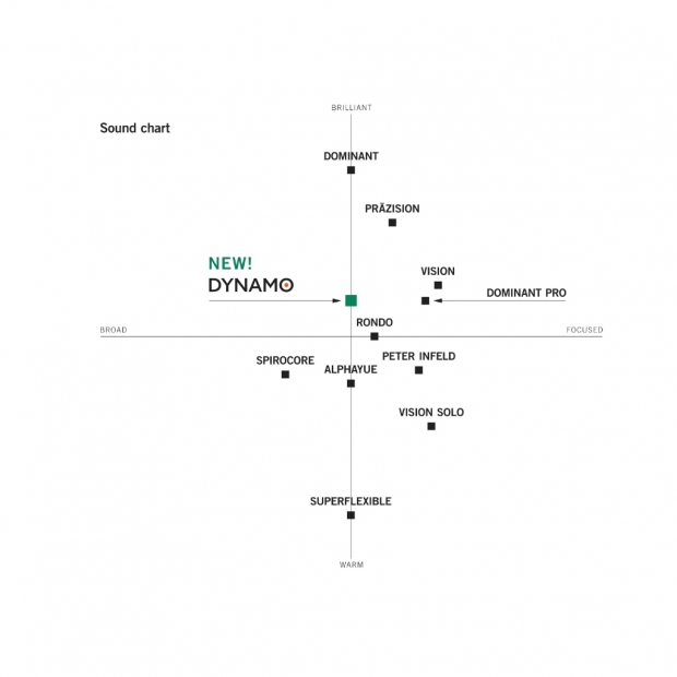 DOMINANT Viola-3.jpeg